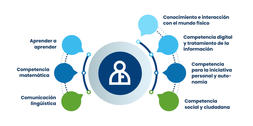 infografia-10 MEC_identidad circulo copia