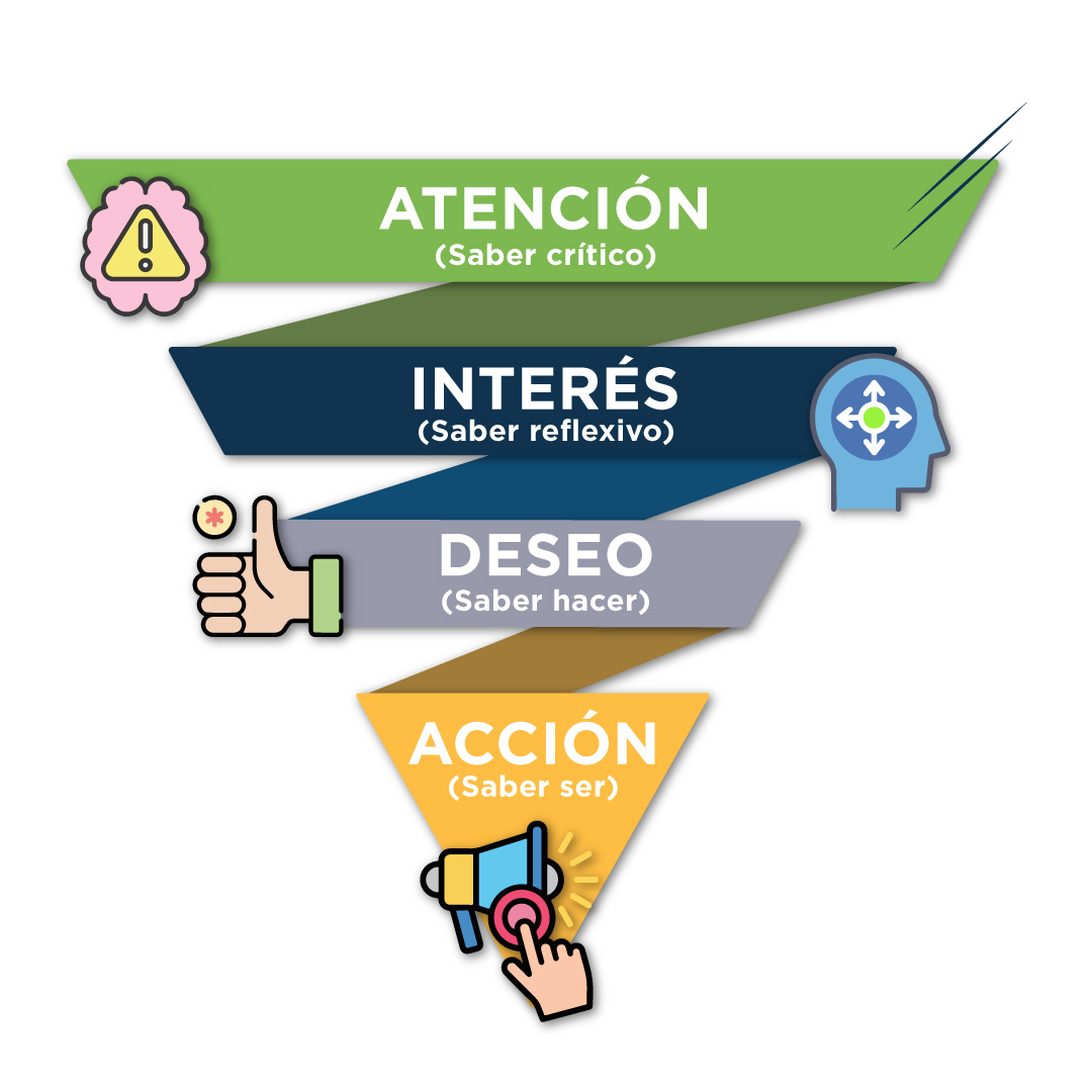 UCQ CMS IMAGEN AIDA_Mesa de trabajo 1