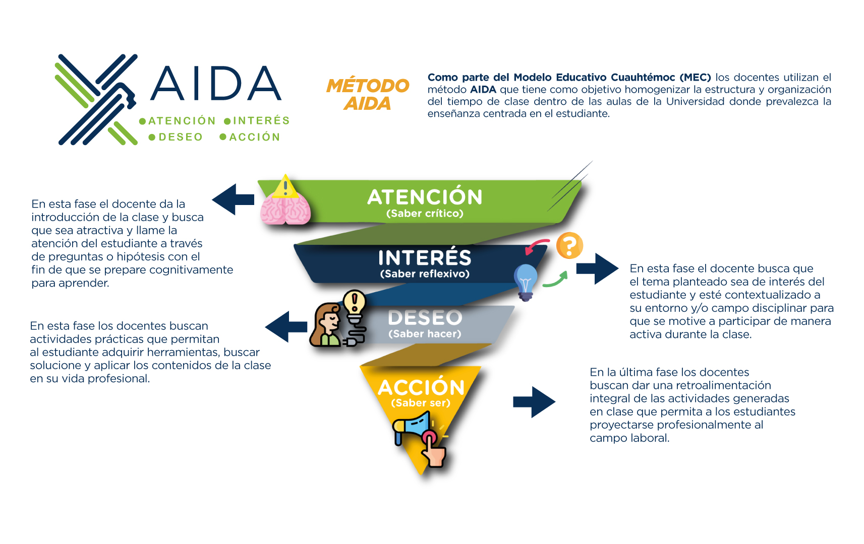 UCQ cms AIDA_Mesa de trabajo 1