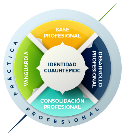 infografia-10 MEC_identidad circulo-2